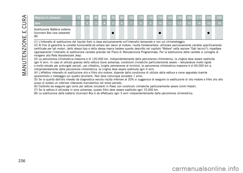 JEEP COMPASS 2021  Libretto Uso Manutenzione (in Italian) ��5���;�:�2��Q�>�.��2��2���;�-�
���	 ����	���� �� ��%��	��!���� �?�< �;�9 �=�< �@�9 �>�< �A�9 �?�9�< �?�:�9 �?�;�< �?�<�9 �?�@�< �?�C�9 �?�A�< �:�?�9 �:�:�< �:�=�9
�
�
�
� 