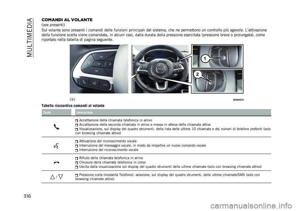 JEEP COMPASS 2021  Libretto Uso Manutenzione (in Italian) ��5�;��:�>�5�2�$�>�
���	��	���
�� �� ��	���
��
�,��� �������
��/
�#�� ����	��
� ���� �������
� � ���
�	��� ����� �������� �������