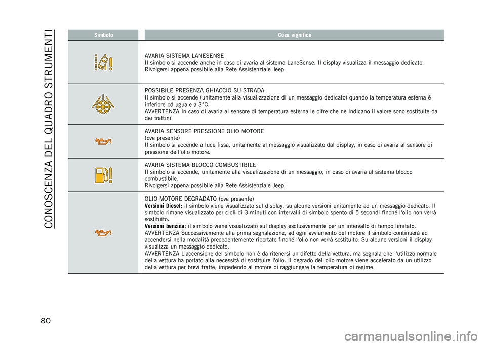 JEEP COMPASS 2021  Libretto Uso Manutenzione (in Italian) ���.��.�#��2��Q���$�2���=�;��$�-�.��#�:�-�;�5�2��:�>
�� �+��!���	� ���� ����
��#���
��F��-�>� �#�>�#�:�2�5� ����2�#�2��#�2
�>� ���
���� �� �	������ 