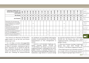 Page 265