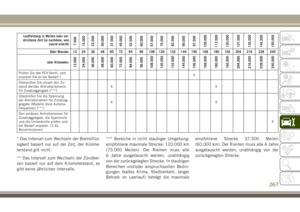 Page 269