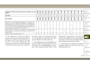 Page 273