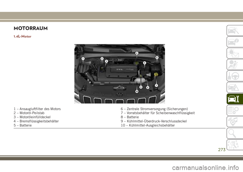 JEEP COMPASS 2018  Betriebsanleitung (in German) MOTORRAUM
1.4L-Motor
1 – Ansaugluftfilter des Motors 6 – Zentrale Stromversorgung (Sicherungen)
2 – Motoröl-Peilstab 7 – Vorratsbehälter für Scheibenwaschflüssigkeit
3 – Motoröleinfüll