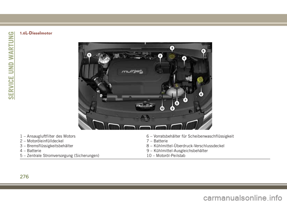 JEEP COMPASS 2018  Betriebsanleitung (in German) 1.6L-Dieselmotor
1 – Ansaugluftfilter des Motors 6 – Vorratsbehälter für Scheibenwaschflüssigkeit
2 – Motoröleinfülldeckel 7 – Batterie
3 – Bremsflüssigkeitsbehälter 8 – Kühlmittel