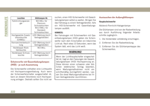 Page 224