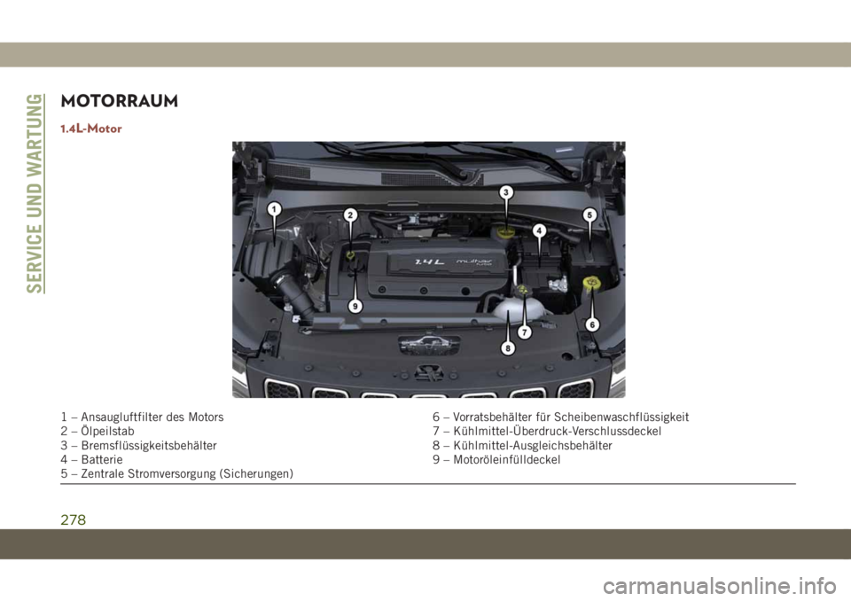 JEEP COMPASS 2019  Betriebsanleitung (in German) MOTORRAUM
1.4L-Motor
1 – Ansaugluftfilter des Motors 6 – Vorratsbehälter für Scheibenwaschflüssigkeit
2 – Ölpeilstab 7 – Kühlmittel-Überdruck-Verschlussdeckel
3 – Bremsflüssigkeitsbeh