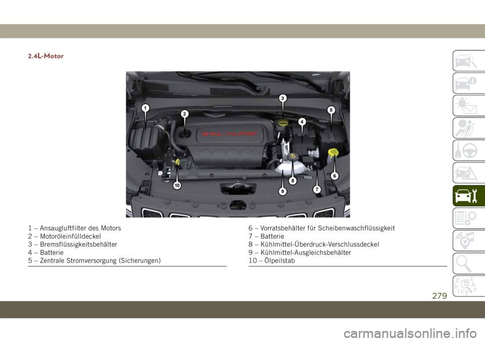 JEEP COMPASS 2019  Betriebsanleitung (in German) 2.4L-Motor
1 – Ansaugluftfilter des Motors
2 – Motoröleinfülldeckel
3 – Bremsflüssigkeitsbehälter
4 – Batterie
5 – Zentrale Stromversorgung (Sicherungen)6 – Vorratsbehälter für Schei