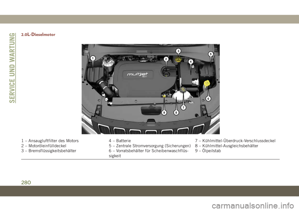 JEEP COMPASS 2019  Betriebsanleitung (in German) 2.0L-Dieselmotor
1 – Ansaugluftfilter des Motors 4 – Batterie 7 – Kühlmittel-Überdruck-Verschlussdeckel
2 – Motoröleinfülldeckel 5 – Zentrale Stromversorgung (Sicherungen) 8 – Kühlmit