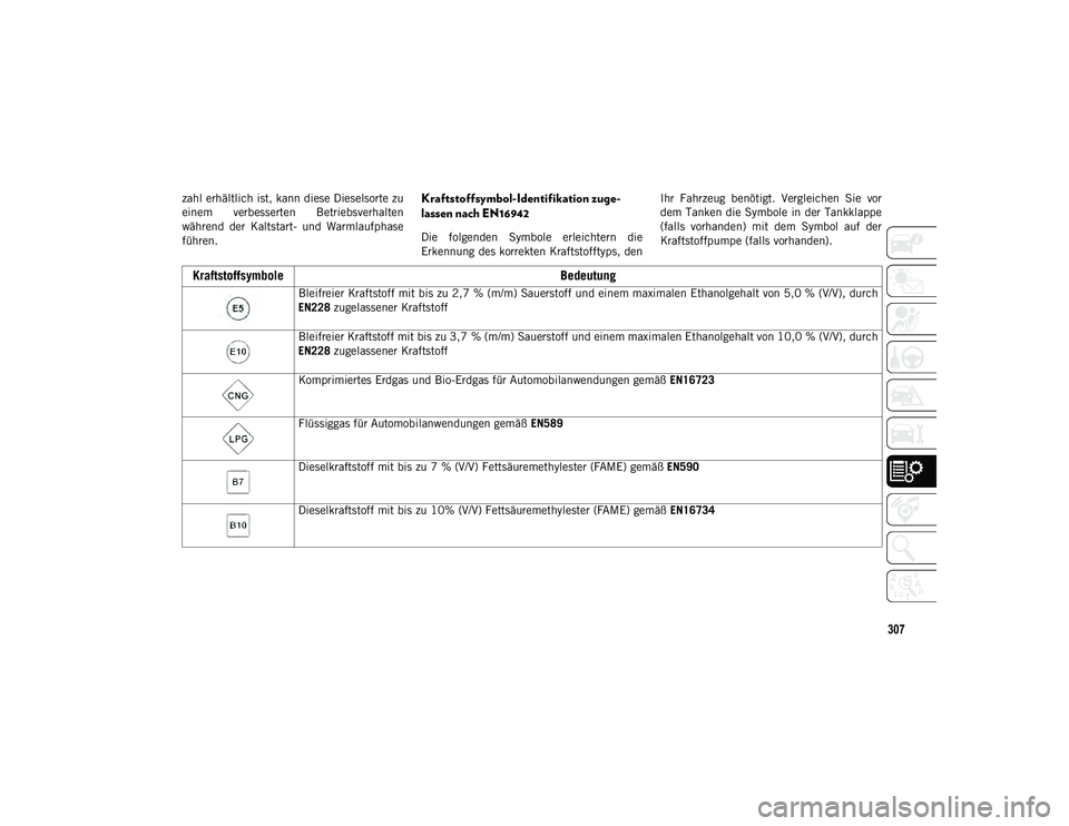 JEEP COMPASS 2020 Betriebsanleitung (in German) 307
zahl erhältlich ist, kann diese Dieselsorte zu
einem verbesserten Betriebsverhalten
während der Kaltstart- und Warmlaufphase
führen.Kraftstoffsymbol-Identifikation zuge-
lassen nach EN169 JEEP COMPASS 2020 Betriebsanleitung (in German) 307
zahl erhältlich ist, kann diese Dieselsorte zu
einem verbesserten Betriebsverhalten
während der Kaltstart- und Warmlaufphase
führen.Kraftstoffsymbol-Identifikation zuge-
lassen nach EN169