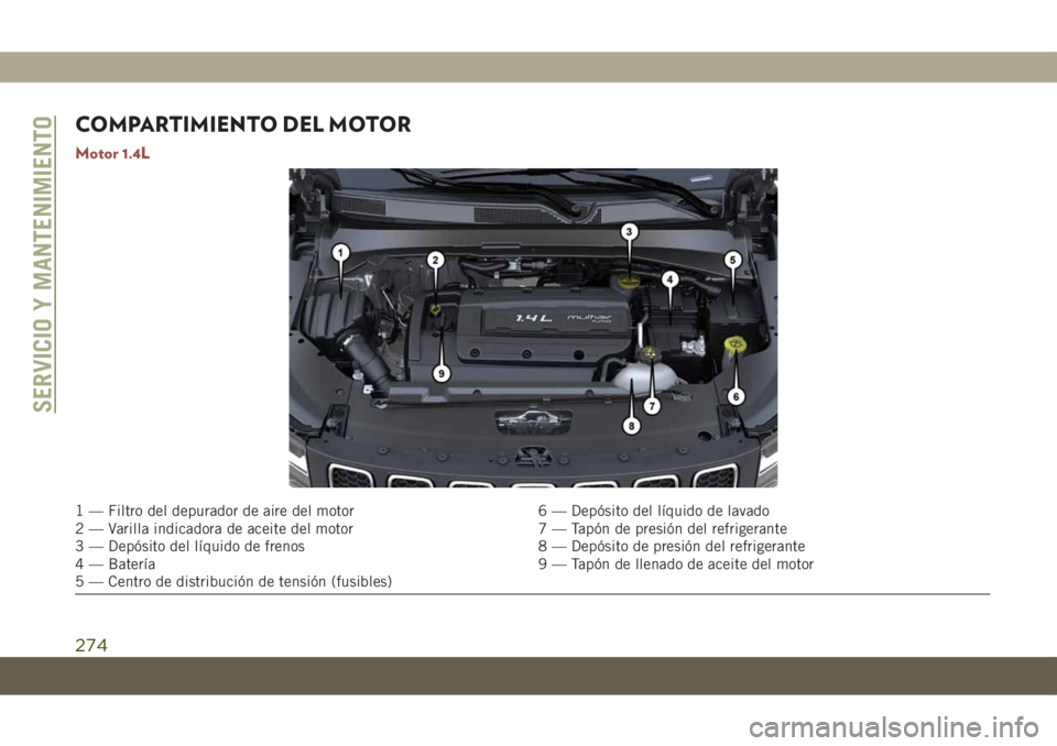 JEEP COMPASS 2019  Manual de Empleo y Cuidado (in Spanish) COMPARTIMIENTO DEL MOTOR
Motor 1.4L
1 — Filtro del depurador de aire del motor 6 — Depósito del líquido de lavado
2 — Varilla indicadora de aceite del motor 7 — Tapón de presión del refrig