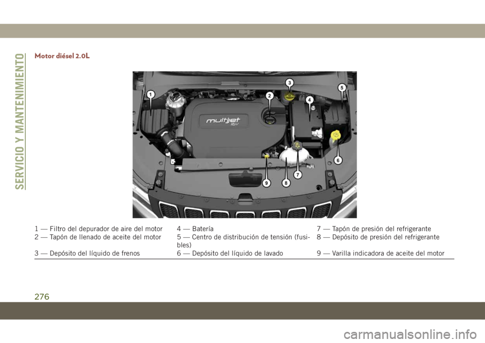 JEEP COMPASS 2019  Manual de Empleo y Cuidado (in Spanish) Motor diésel 2.0L
1 — Filtro del depurador de aire del motor 4 — Batería 7 — Tapón de presión del refrigerante
2 — Tapón de llenado de aceite del motor 5 — Centro de distribución de te