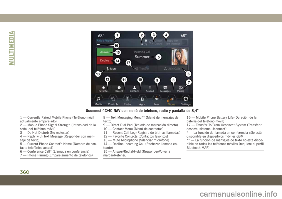 JEEP COMPASS 2019 Manual de Empleo y Cuidado (in Spanish) Uconnect 4C/4C NAV con menú de teléfono, radio y pantalla de 8,4"
1 — Currently Paired Mobile Phone (Teléfono móvil
actualmente emparejado)
2 — Mobile Phone Signal Strength (Intensidad de JEEP COMPASS 2019 Manual de Empleo y Cuidado (in Spanish) Uconnect 4C/4C NAV con menú de teléfono, radio y pantalla de 8,4"
1 — Currently Paired Mobile Phone (Teléfono móvil
actualmente emparejado)
2 — Mobile Phone Signal Strength (Intensidad de