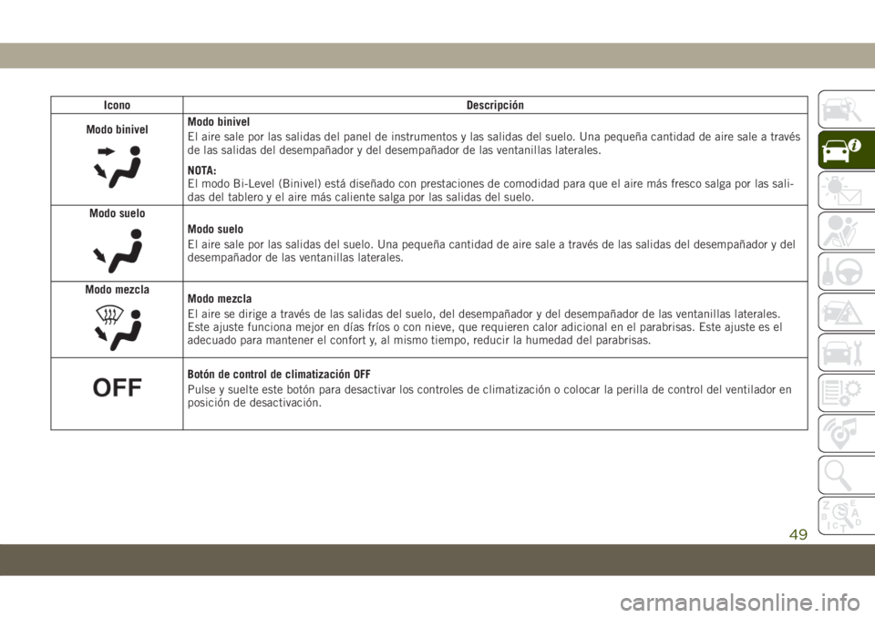 JEEP COMPASS 2019  Manual de Empleo y Cuidado (in Spanish) Icono Descripción
Modo binivel
Modo binivel
El aire sale por las salidas del panel de instrumentos y las salidas del suelo. Una pequeña cantidad de aire sale a través
de las salidas del desempañad