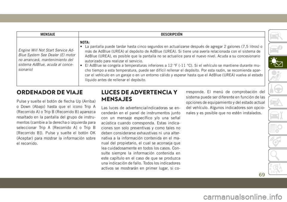 JEEP COMPASS 2019  Manual de Empleo y Cuidado (in Spanish) MENSAJE DESCRIPCIÓN
Engine Will Not Start Service Ad-
Blue System See Dealer (El motor
no arrancará, mantenimiento del
sistema AdBlue, acuda al conce-
sionario)NOTA:
• La pantalla puede tardar has