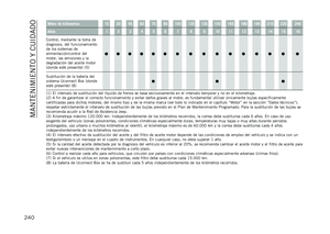 Page 242