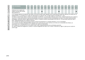 Page 246