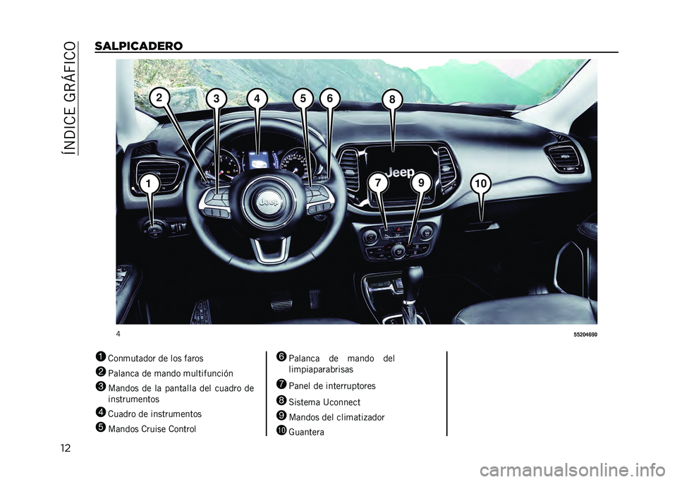 JEEP COMPASS 2021  Manual de Empleo y Cuidado (in Spanish) ��F�4�?�D�.�$��-�*�H�I�D�.�3
���
����������	
�J
�C�C�A�@�D�G�H�5
1 �.���
���	��� �� ��� ��	���
2 �:�	��	���	 �� �
�	��� �
����������(�
3 ��	���� ��