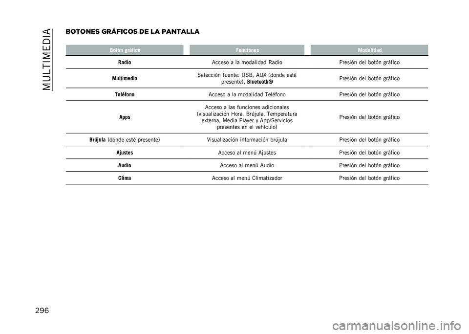JEEP COMPASS 2021  Manual de Empleo y Cuidado (in Spanish) ���>��,�D��$�?�D�<
���	�
�	��	���
 �������	�
 �� �� ��������
� �6�	��&�
 �+��,�%��
�	 �1��
�
��	�
�� ��	�������
�4����	 �<����� �	 ��	 �
���	���