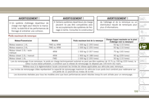 Page 201