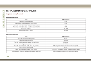 Page 210