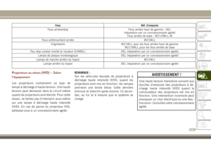Page 211
