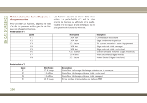 Page 222
