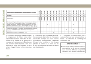 Page 260