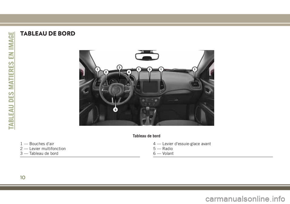 JEEP COMPASS 2018  Notice dentretien (in French) TABLEAU DE BORD
Tableau de bord
1 — Bouches d'air
2 — Levier multifonction
3 — Tableau de bord4 — Levier d'essuie-glace avant
5 — Radio
6 — Volant
TABLEAU DES MATIERES EN IMAGE
10 