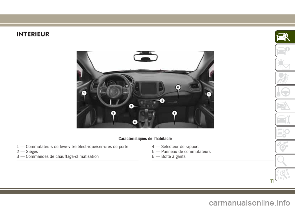 JEEP COMPASS 2018  Notice dentretien (in French) INTERIEUR
Caractéristiques de l'habitacle
1 — Commutateurs de lève-vitre électrique/serrures de porte
2 — Sièges
3 — Commandes de chauffage-climatisation4 — Sélecteur de rapport
5 —