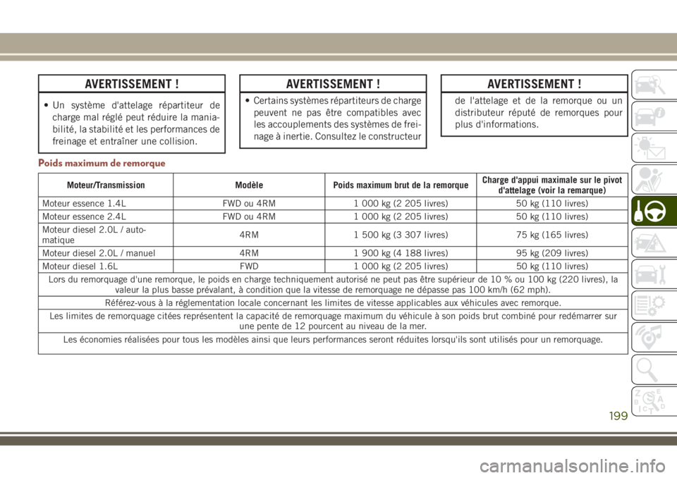 JEEP COMPASS 2018  Notice dentretien (in French) AVERTISSEMENT !
• Un système d'attelage répartiteur de
charge mal réglé peut réduire la mania-
bilité, la stabilité et les performances de
freinage et entraîner une collision.
AVERTISSEM