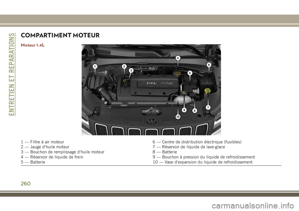 JEEP COMPASS 2018  Notice dentretien (in French) COMPARTIMENT MOTEUR
Moteur 1.4L
1 — Filtre à air moteur 6 — Centre de distribution électrique (fusibles)
2 — Jauge d'huile moteur 7 — Réservoir de liquide de lave-glace
3 — Bouchon de