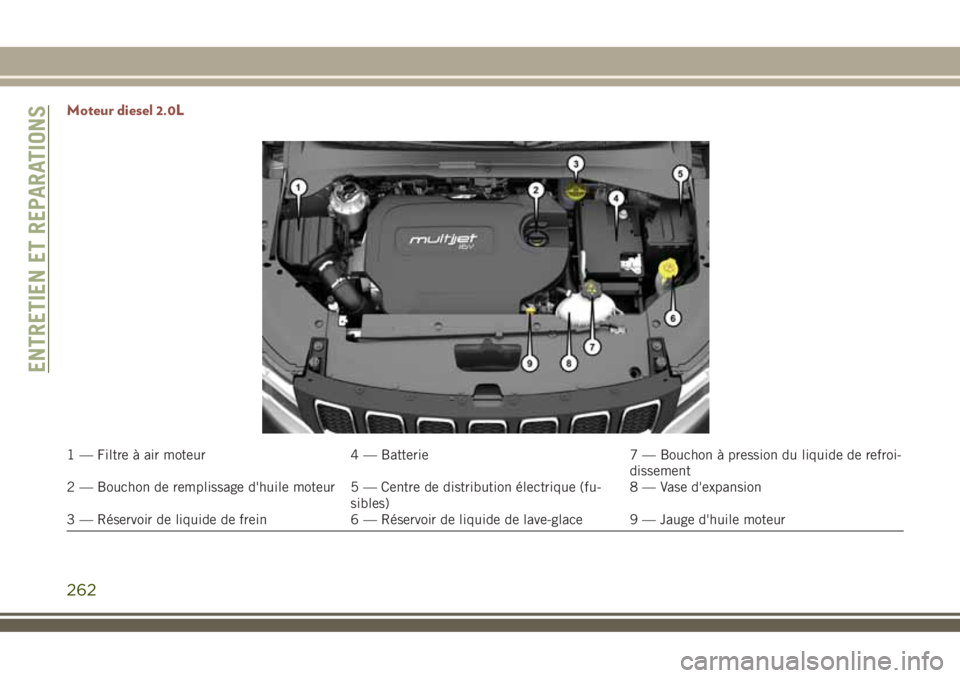 JEEP COMPASS 2018  Notice dentretien (in French) Moteur diesel 2.0L
1 — Filtre à air moteur 4 — Batterie 7 — Bouchon à pression du liquide de refroi-
dissement
2 — Bouchon de remplissage d'huile moteur 5 — Centre de distribution éle