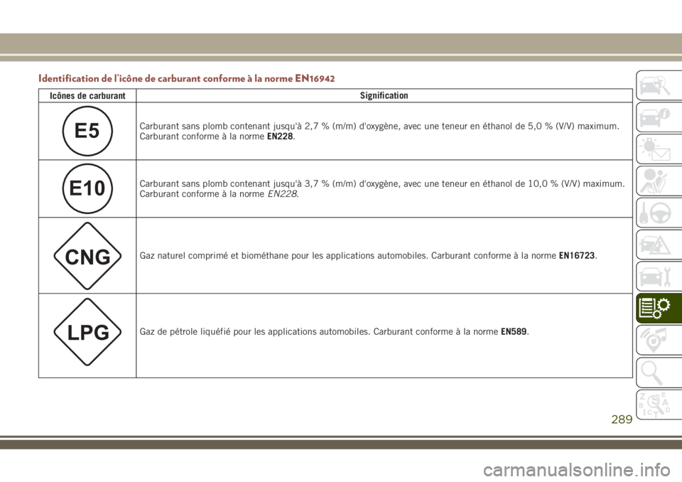 JEEP COMPASS 2018  Notice dentretien (in French) Identification de l’icône de carburant conforme à la norme EN16942
Icônes de carburantSignification
E5Carburant sans plomb contenant jusqu'à 2,7 % (m/m) d'oxygène, avec une teneur en é