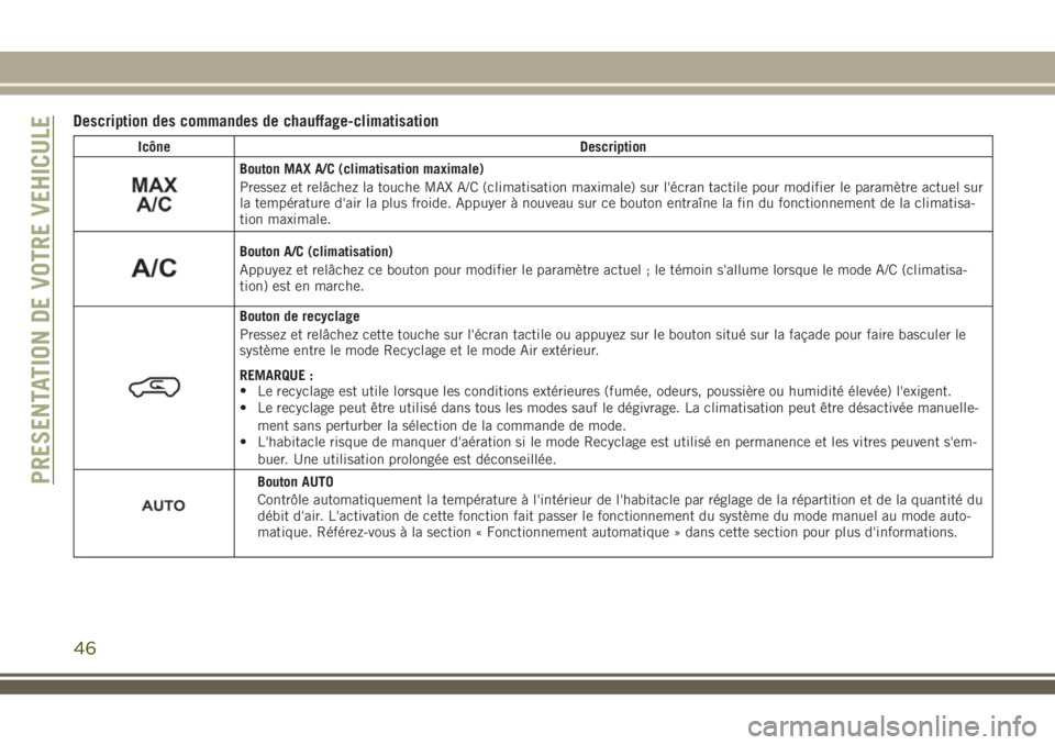 JEEP COMPASS 2018  Notice dentretien (in French) Description des commandes de chauffage-climatisation
Icône Description
Bouton MAX A/C (climatisation maximale)
Pressez et relâchez la touche MAX A/C (climatisation maximale) sur l'écran tactile