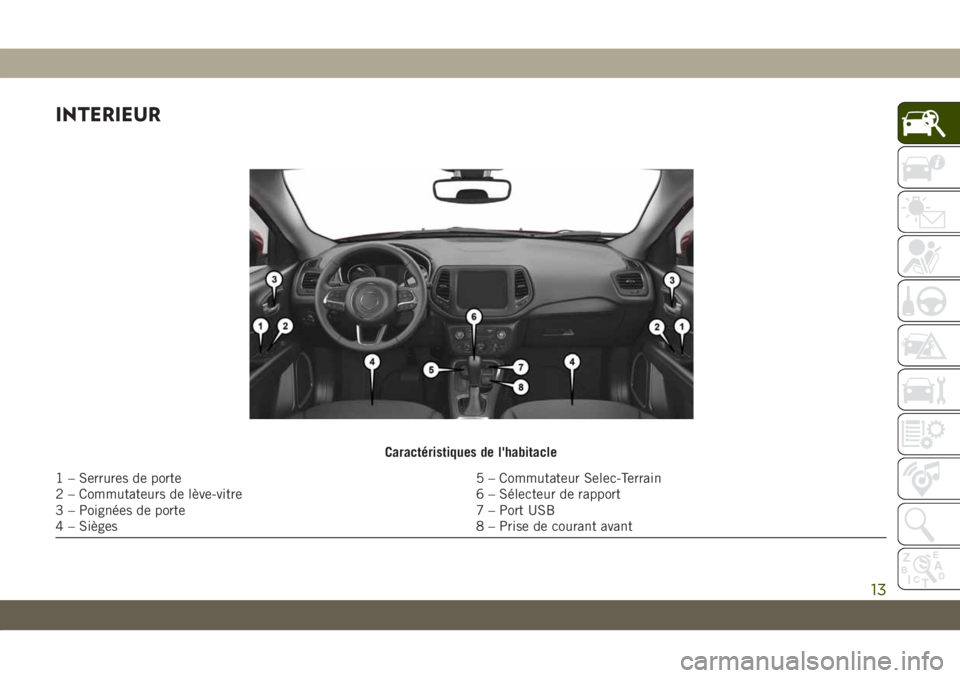 JEEP COMPASS 2019  Notice dentretien (in French) INTERIEUR
Caractéristiques de l'habitacle
1 – Serrures de porte 5 – Commutateur Selec-Terrain
2 – Commutateurs de lève-vitre 6 – Sélecteur de rapport
3 – Poignées de porte 7 – Port
