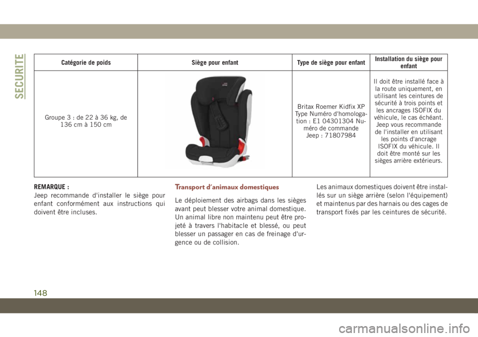 JEEP COMPASS 2019  Notice dentretien (in French) Catégorie de poids Siège pour enfant Type de siège pour enfantInstallation du siège pour
enfant
Groupe3:de22à36kg,de
136 cm à 150 cm
Britax Roemer Kidfix XP
Type Numéro d'homologa-
tion : E