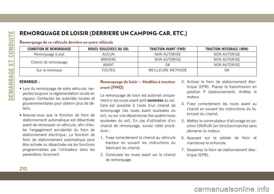 JEEP COMPASS 2019  Notice dentretien (in French) REMORQUAGE DE LOISIR (DERRIERE UN CAMPING-CAR, ETC.)
Remorquage de ce véhicule derrière un autre véhicule
CONDITION DE REMORQUAGE ROUES SOULEVEES DU SOL TRACTION AVANT (FWD) TRACTION INTEGRALE (4RM