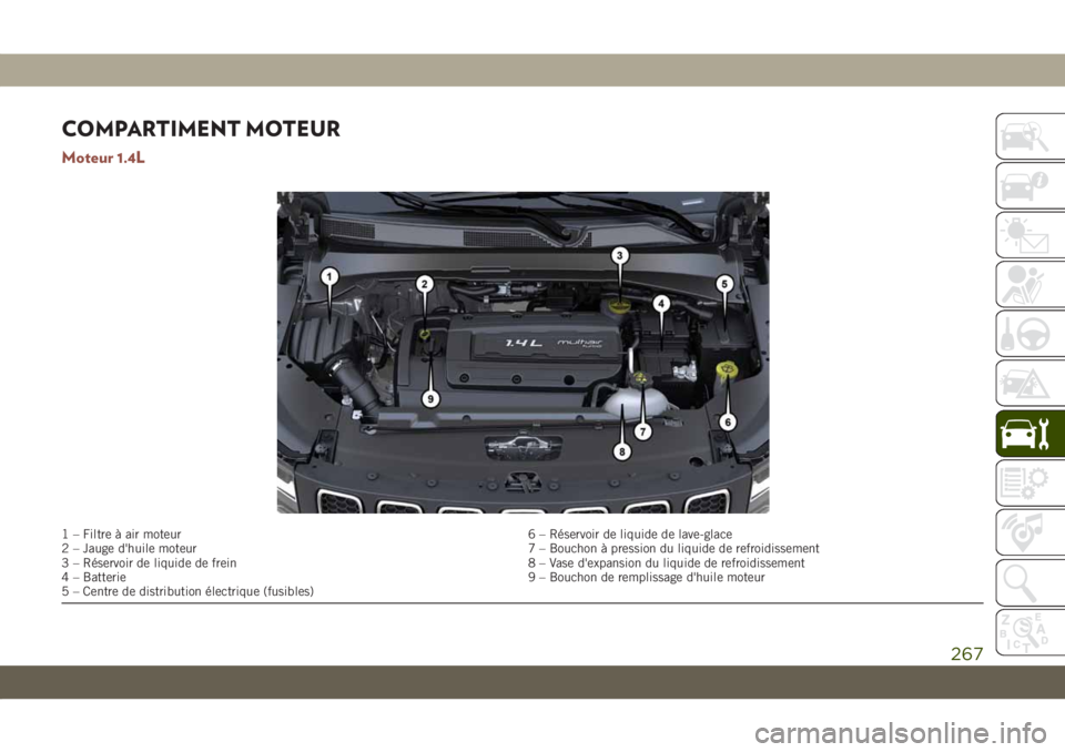 JEEP COMPASS 2019  Notice dentretien (in French) COMPARTIMENT MOTEUR
Moteur 1.4L
1 – Filtre à air moteur 6 – Réservoir de liquide de lave-glace
2 – Jauge d'huile moteur 7 – Bouchon à pression du liquide de refroidissement
3 – Réser