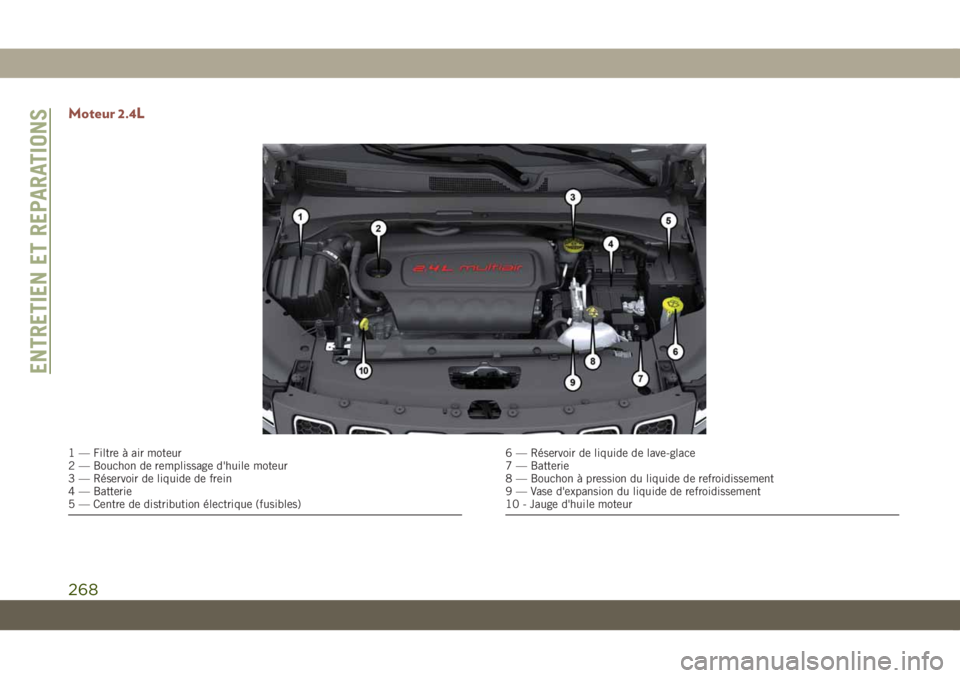 JEEP COMPASS 2019  Notice dentretien (in French) Moteur 2.4L
1 — Filtre à air moteur
2 — Bouchon de remplissage d'huile moteur
3 — Réservoir de liquide de frein
4 — Batterie
5 — Centre de distribution électrique (fusibles)6 — Rés