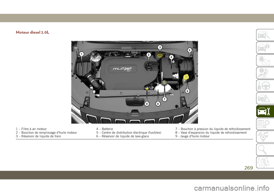 JEEP COMPASS 2019  Notice dentretien (in French) Moteur diesel 2.0L
1 – Filtre à air moteur 4 – Batterie 7 – Bouchon à pression du liquide de refroidissement
2 – Bouchon de remplissage d'huile moteur 5 – Centre de distribution élect