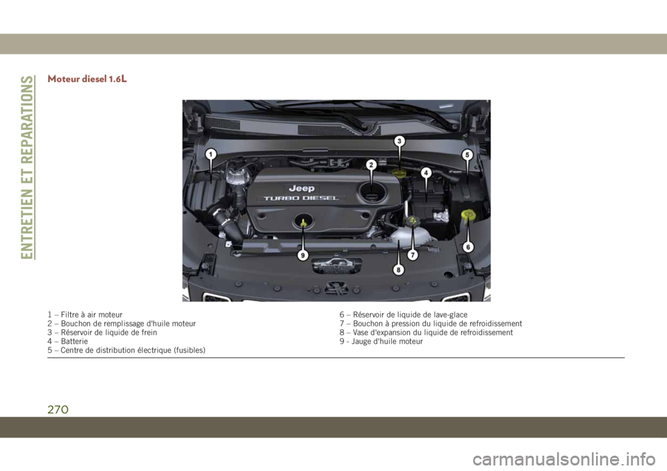 JEEP COMPASS 2019  Notice dentretien (in French) Moteur diesel 1.6L
1 – Filtre à air moteur 6 – Réservoir de liquide de lave-glace
2 – Bouchon de remplissage d'huile moteur 7 – Bouchon à pression du liquide de refroidissement
3 – R