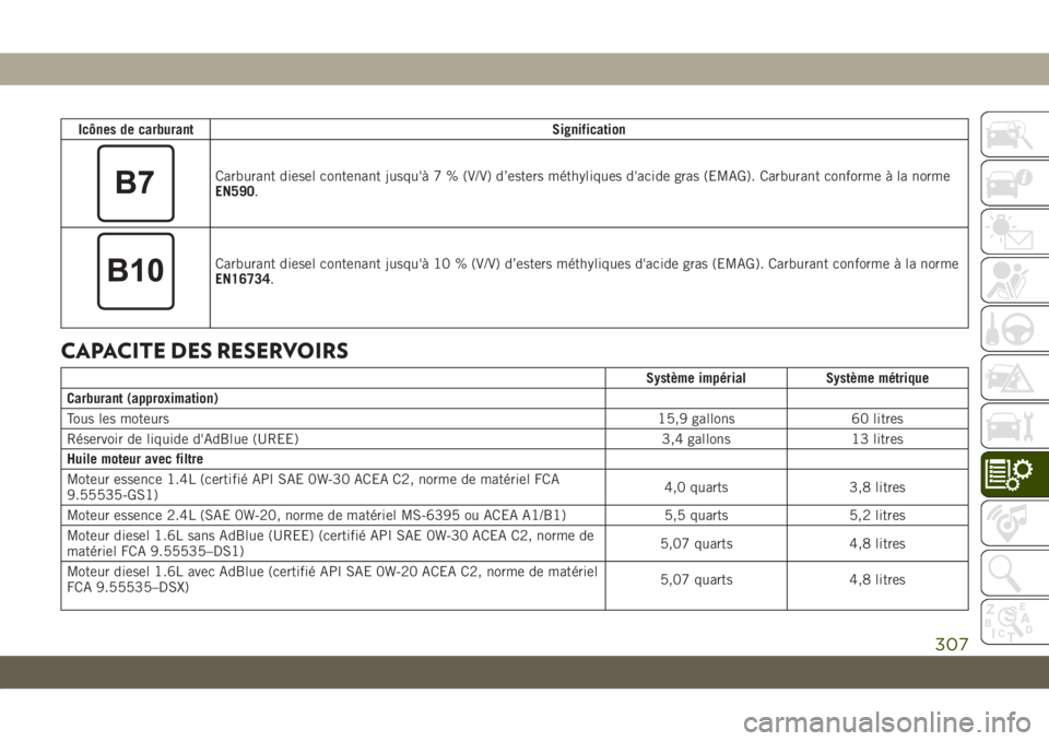 JEEP COMPASS 2019  Notice dentretien (in French) Icônes de carburantSignification
Carburant diesel contenant jusqu'à 7 % (V/V) d’esters méthyliques d'acide gras (EMAG). Carburant conforme à la norme
EN590.
Carburant diesel contenant ju