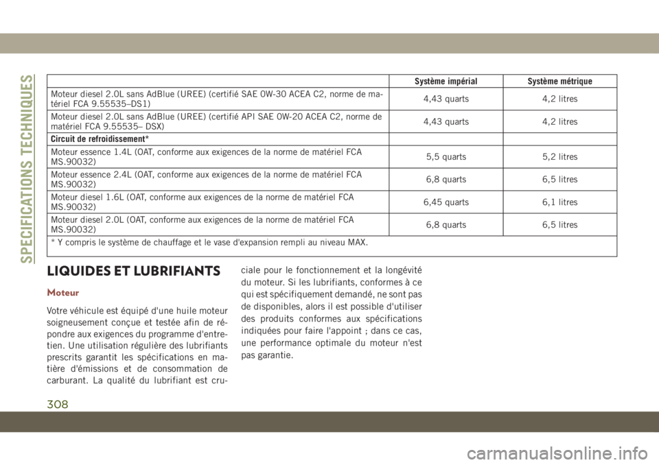 JEEP COMPASS 2019  Notice dentretien (in French) Système impérial Système métrique
Moteur diesel 2.0L sans AdBlue (UREE) (certifié SAE 0W-30 ACEA C2, norme de ma-
tériel FCA 9.55535–DS1)4,43 quarts 4,2 litres
Moteur diesel 2.0L sans AdBlue (