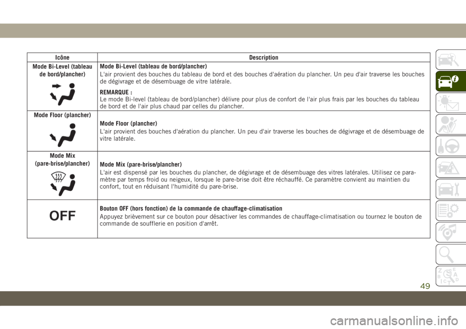 JEEP COMPASS 2019  Notice dentretien (in French) Icône Description
Mode Bi-Level (tableau
de bord/plancher)
Mode Bi-Level (tableau de bord/plancher)
L'air provient des bouches du tableau de bord et des bouches d'aération du plancher. Un pe