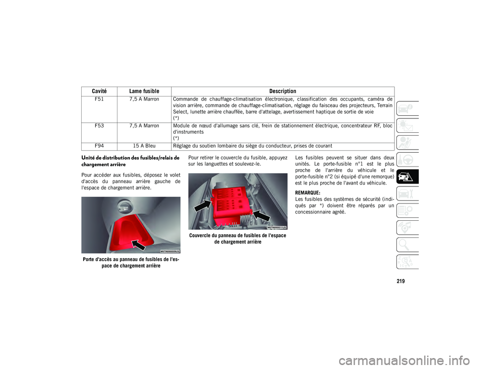 JEEP COMPASS 2020  Notice dentretien (in French) 219
Unité de distribution des fusibles/relais de 
chargement arrière
Pour  accéder  aux  fusibles,  déposez  le  volet
d'accès  du  panneau  arrière  gauche  de
l'espace de chargement ar