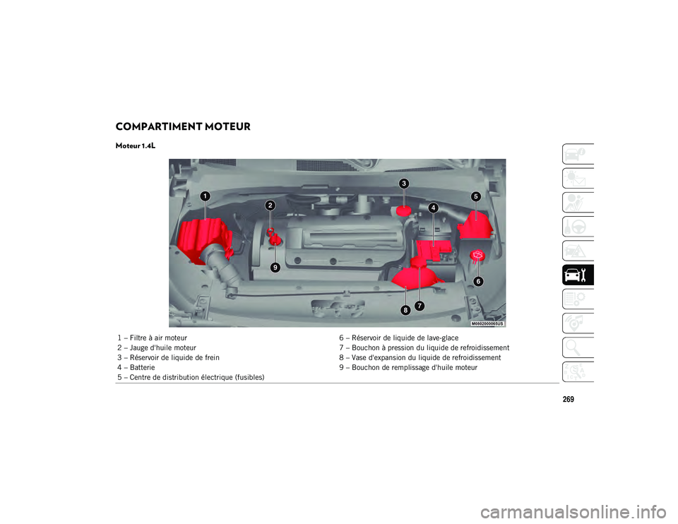 JEEP COMPASS 2020  Notice dentretien (in French) 269
COMPARTIMENT MOTEUR  
Moteur 1.4L
1 – Filtre à air moteur6 – Réservoir de liquide de lave-glace
2 – Jauge d'huile moteur 7 – Bouchon à pression du liquide de refroidissement
3 – R