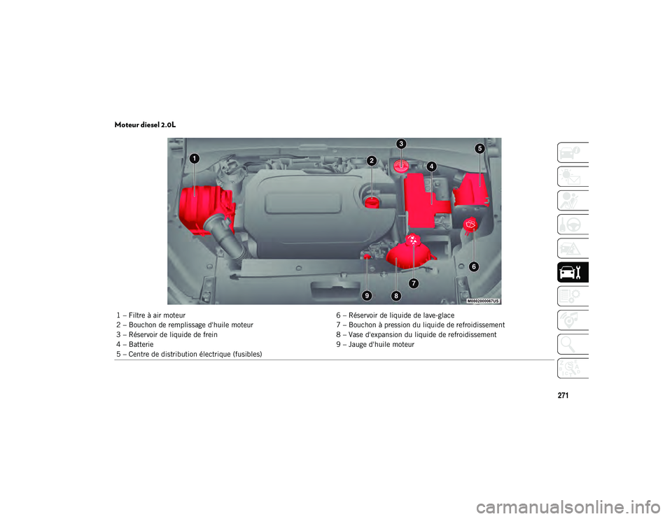 JEEP COMPASS 2020  Notice dentretien (in French) 271
Moteur diesel 2.0L
1 – Filtre à air moteur6 – Réservoir de liquide de lave-glace
2 – Bouchon de remplissage d'huile moteur 7 – Bouchon à pression du liquide de refroidissement
3 –