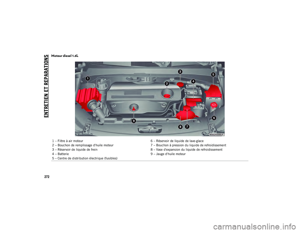 JEEP COMPASS 2020  Notice dentretien (in French) ENTRETIEN ET REPARATIONS
272
Moteur diesel 1.6L
1 – Filtre à air moteur6 – Réservoir de liquide de lave-glace
2 – Bouchon de remplissage d'huile moteur 7 – Bouchon à pression du liquide