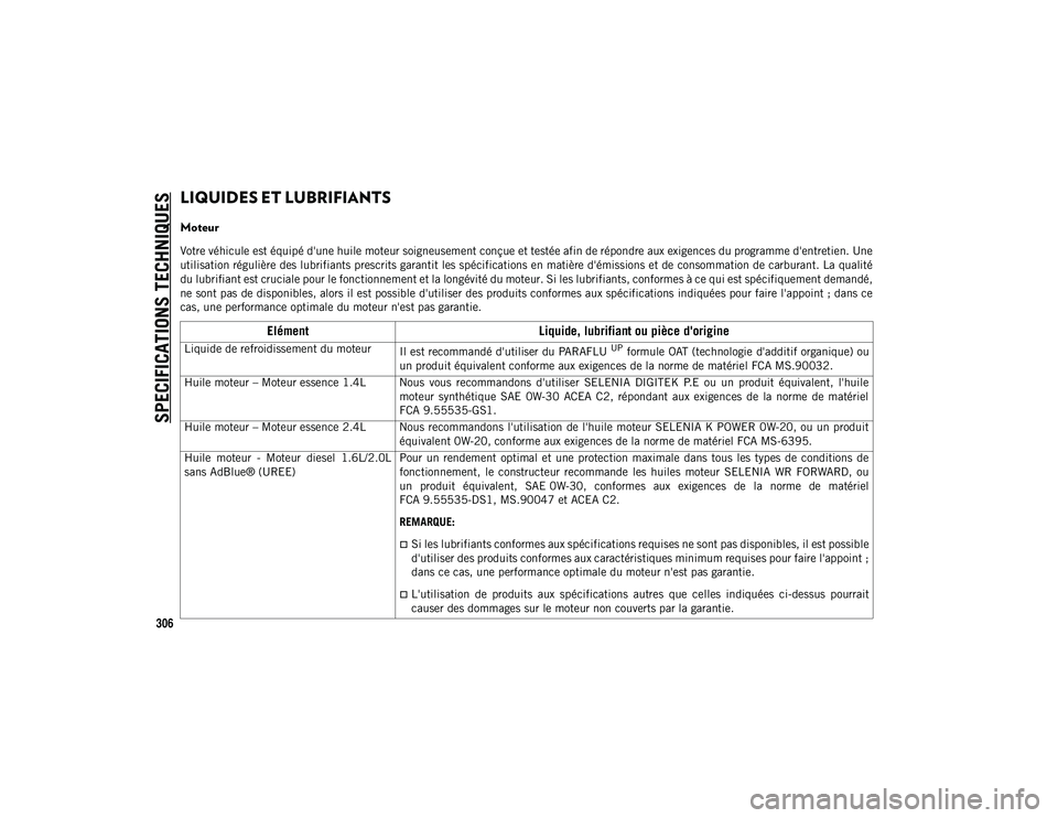 JEEP COMPASS 2020 Notice dentretien (in French) SPECIFICATIONS TECHNIQUES
306
LIQUIDES ET LUBRIFIANTS
Moteur
Votre véhicule est équipé d'une huile moteur soigneusement conçue et testée afin de répondre aux exigences du programme d' JEEP COMPASS 2020 Notice dentretien (in French) SPECIFICATIONS TECHNIQUES
306
LIQUIDES ET LUBRIFIANTS
Moteur
Votre véhicule est équipé d'une huile moteur soigneusement conçue et testée afin de répondre aux exigences du programme d'