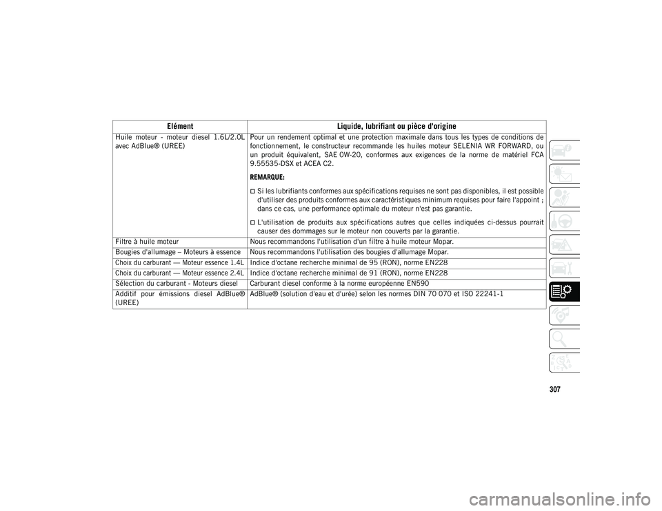 JEEP COMPASS 2020 Notice dentretien (in French) 307
Huile moteur - moteur diesel 1.6L/2.0L
avec AdBlue® (UREE)Pour un rendement optimal et une protection maximale dans tous les types de conditions de
fonctionnement, le constru JEEP COMPASS 2020 Notice dentretien (in French) 307
Huile moteur - moteur diesel 1.6L/2.0L
avec AdBlue® (UREE)Pour un rendement optimal et une protection maximale dans tous les types de conditions de
fonctionnement, le constru